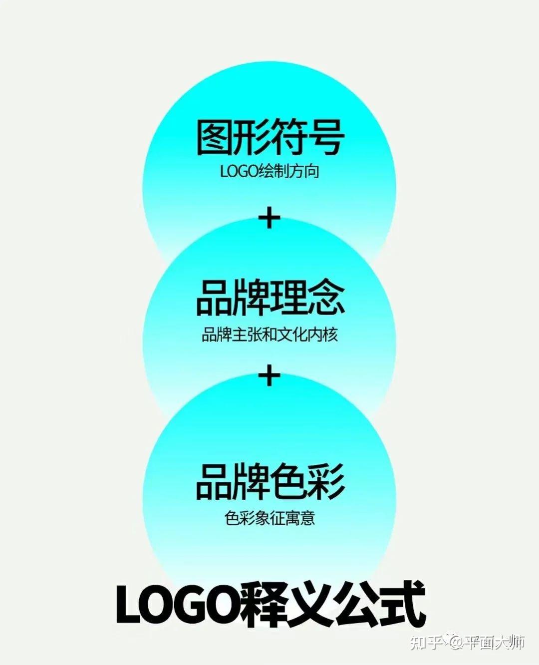 LOGO设计一稿过,LOGO释义应该这样写! - 知乎