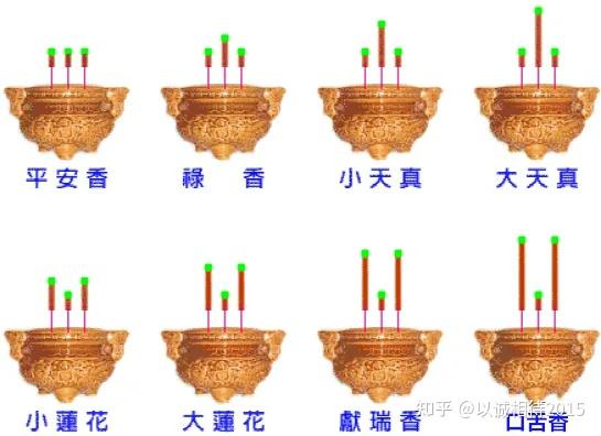 一,看香密决香路大致分为十八个要点,以这十八个要点的搭配来翻译神意