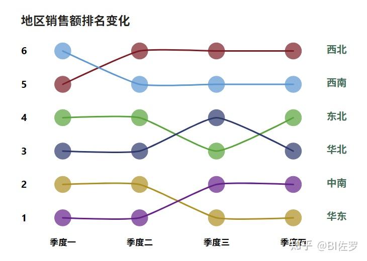 Power BI 可视化技巧：动态排名变化图 - 知乎
