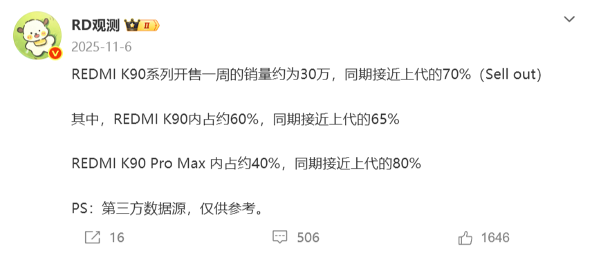 9000mAh+361W+超声波指纹,定价两千出头,红米新机我真想买啊