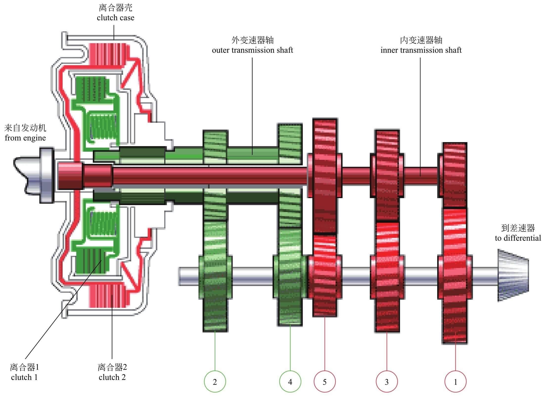 五菱宏光变速箱结构图图片