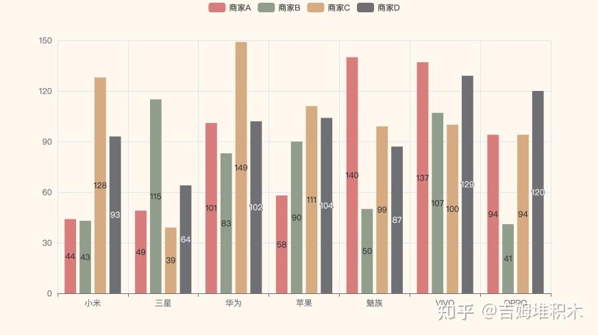 📊 数据可视化 | pyecharts - theme - 知乎