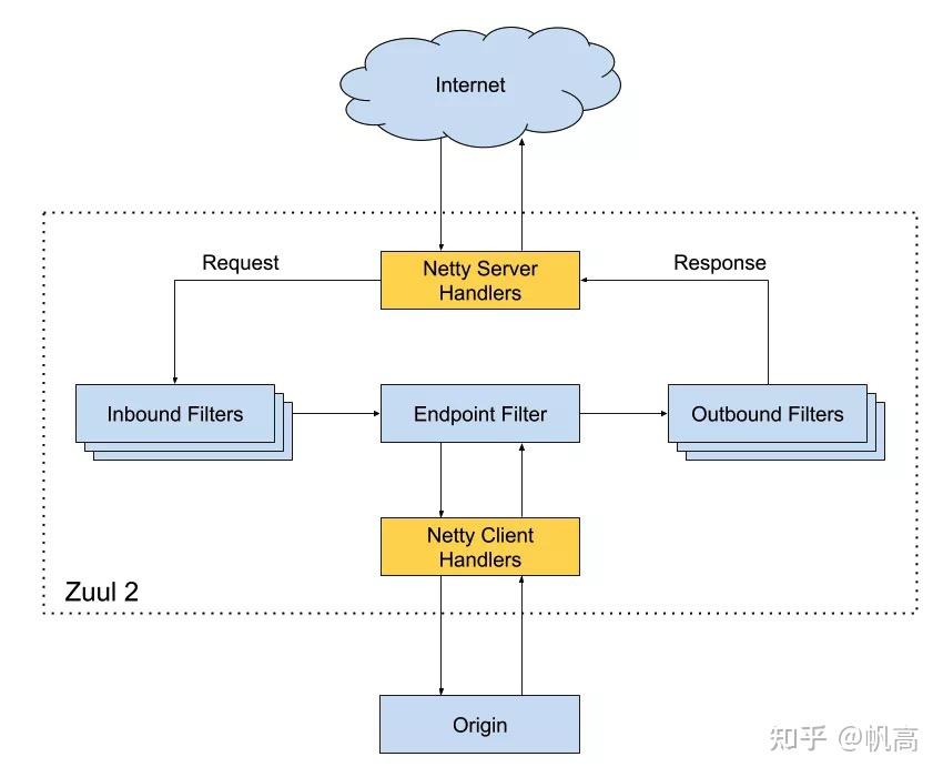 Netty Client 网关系统就该这么设计(万能通用),稳的一批! - 知乎