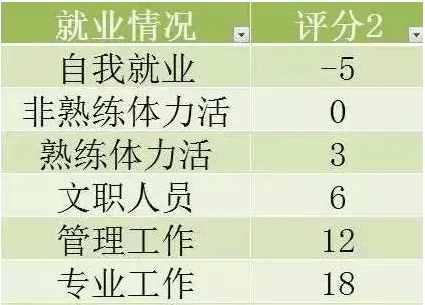 稳定收入的专业 v2-61f6a36551161d04735f9a87f74fddea_r.jpg