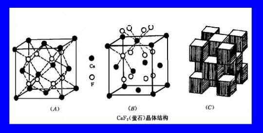 呈立方最緊密堆積,f2 【晶體結構】等軸晶系,螢石型結構,對稱型m3m