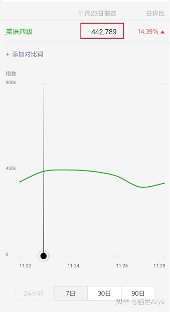 大学生赚钱108式 9 当你能够自律 你就能赚钱 知乎