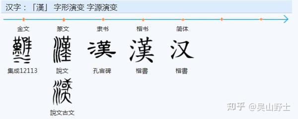 中文是科学的文字简述之五十一 知乎