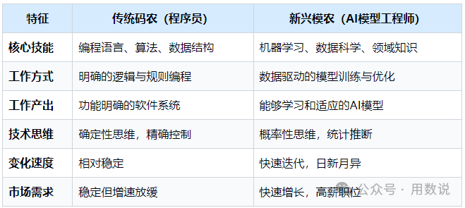 从码农到模农：AI时代的职业重塑与挑战 - 知乎