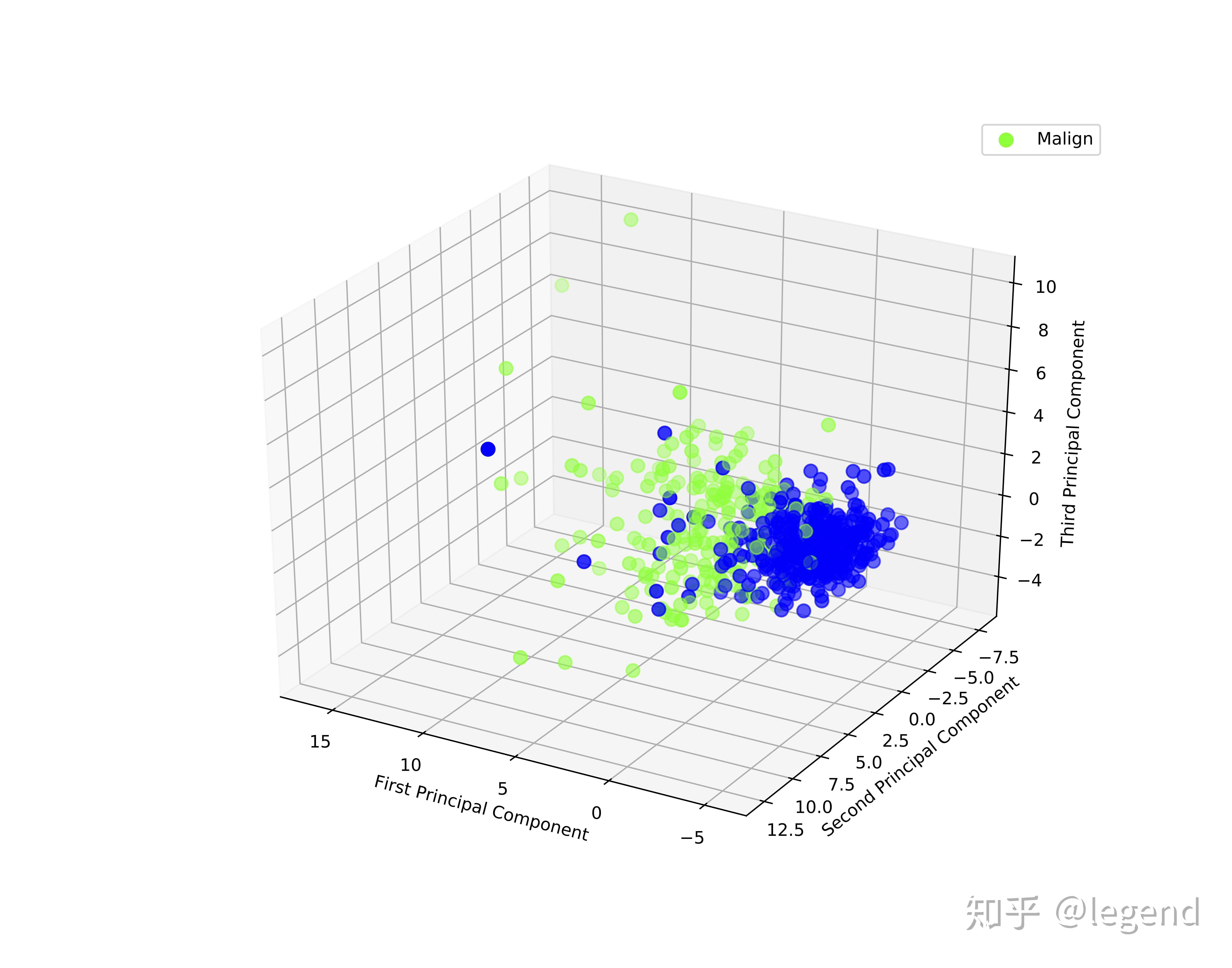 浅谈PCA - 知乎