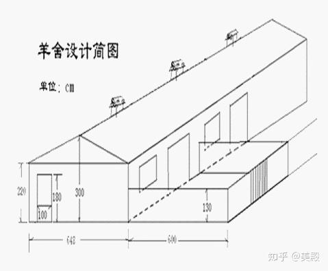 8,羊舍有单列式和双列式7,种公羊圈舍门和栏杆要更坚固