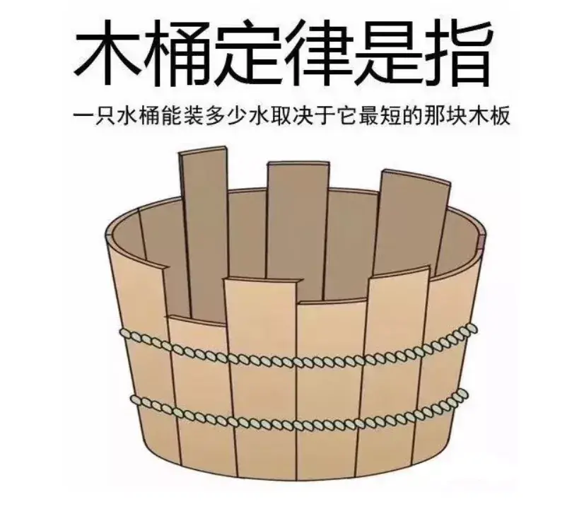 木桶效应错在了哪里?