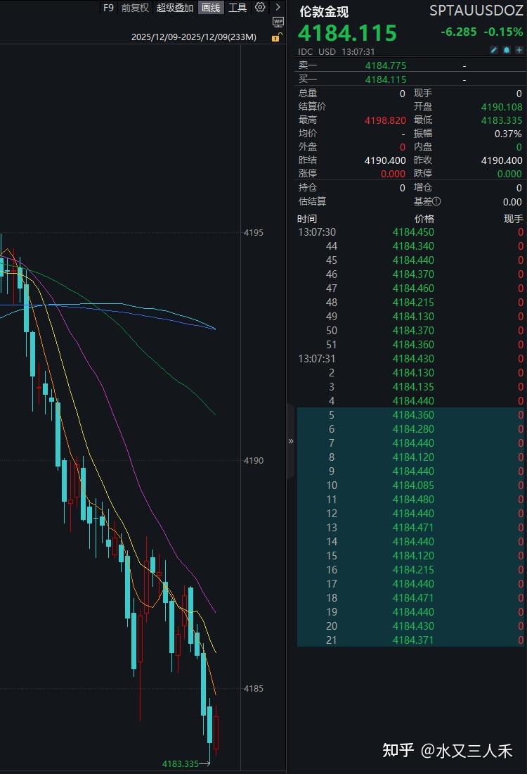 提示一个风险，美联储鹰派降息后黄金可能不会涨 - 知乎