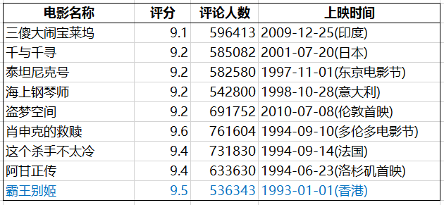 8.7万条豆瓣电影数据分析 - 知乎