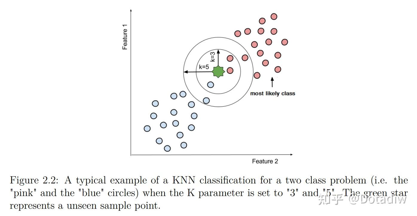KNN 基础分类算法的 C++ 实现 - 知乎