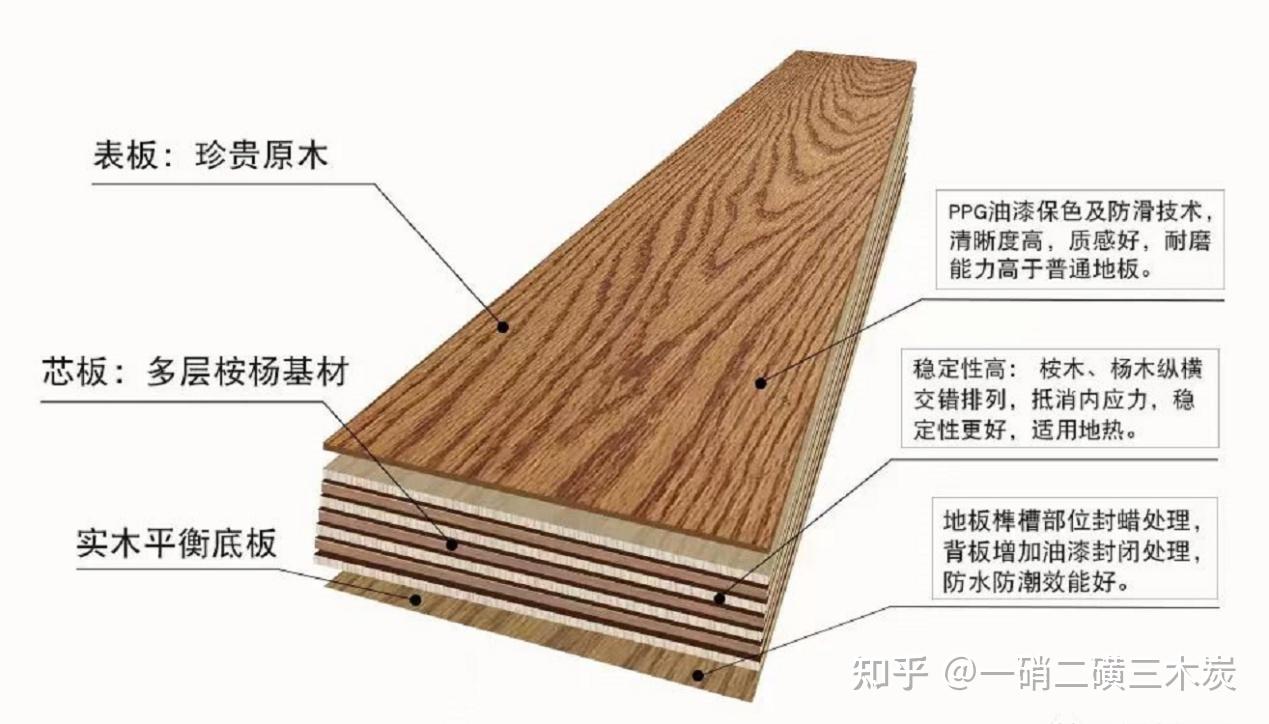 木地板选购攻略!抄作业,看完这篇就会了! - 知乎