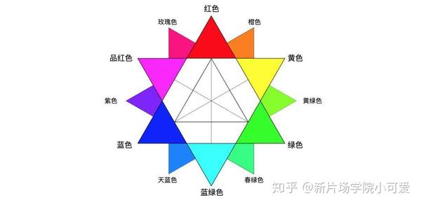 干货丨调色大师经验分享 这些色彩问题你也有吗 知乎