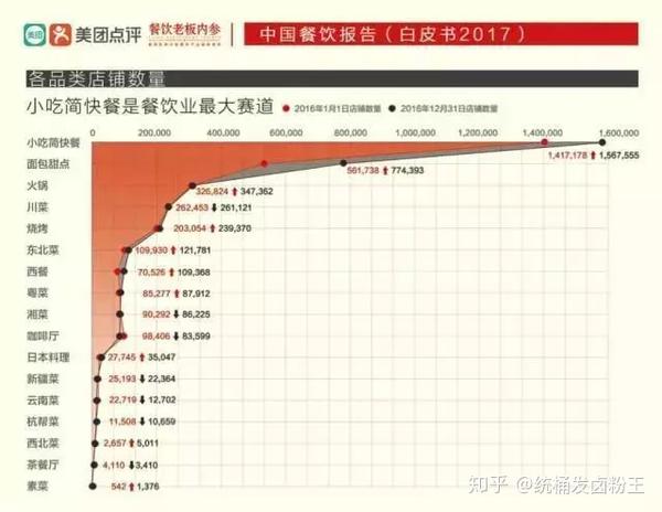 统桶发加盟