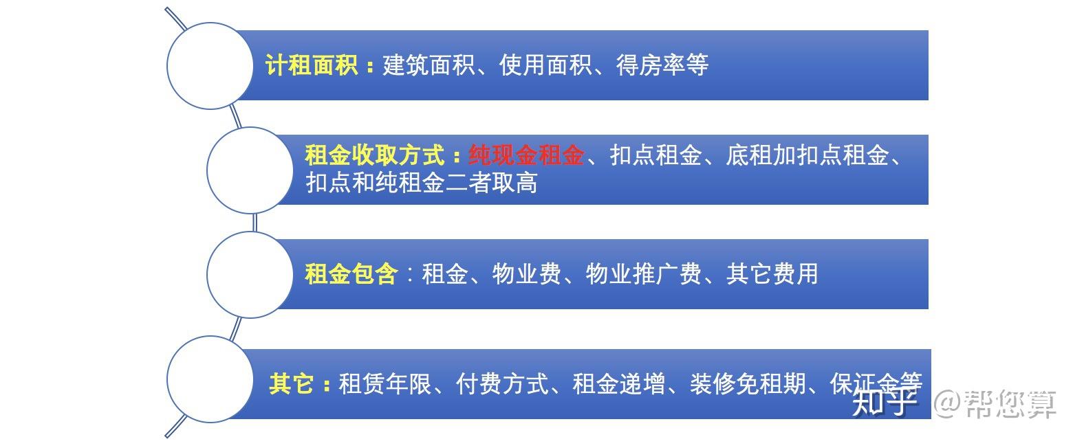 购物中心招商：把握机遇开启新篇章