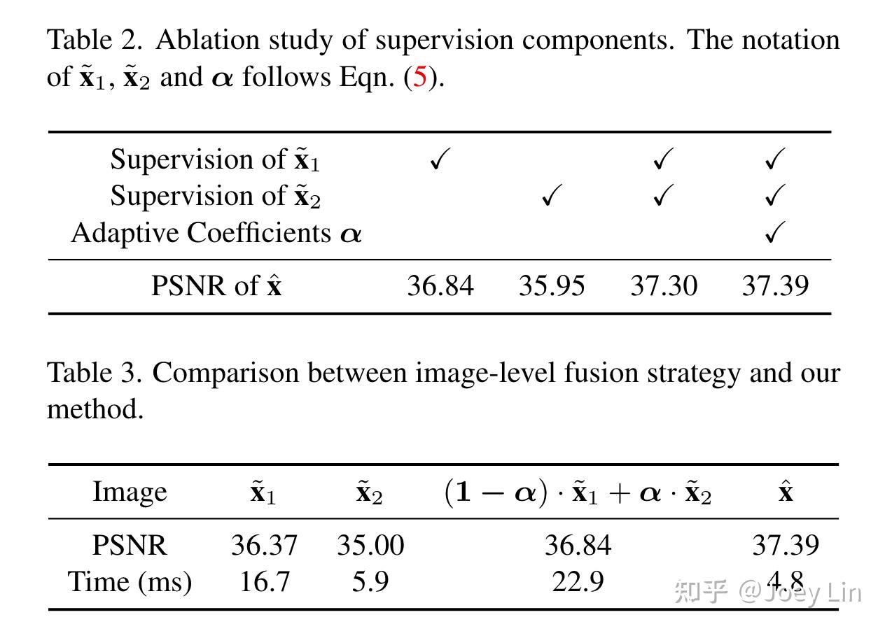CVPR2023: Spatially Adaptive Self-Supervised Learning for Real-World ...