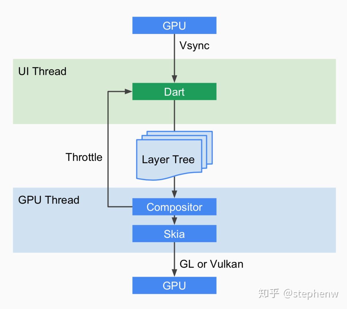Flutter的原理 Flutter的原理