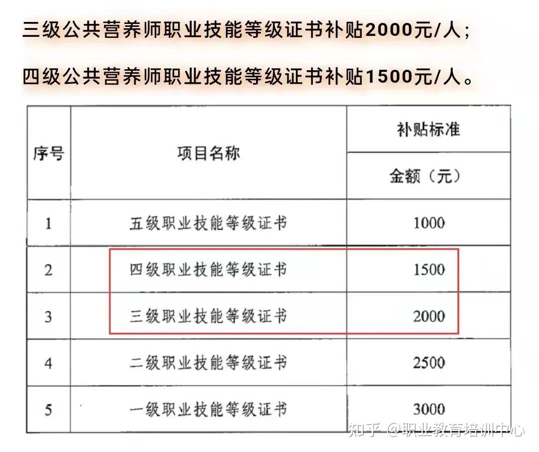 2022公共營養師報考條件營養師怎麼考營養師發展前景