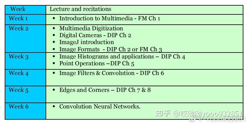 CS334 Introduction to Imaging and Multimedia - 知乎