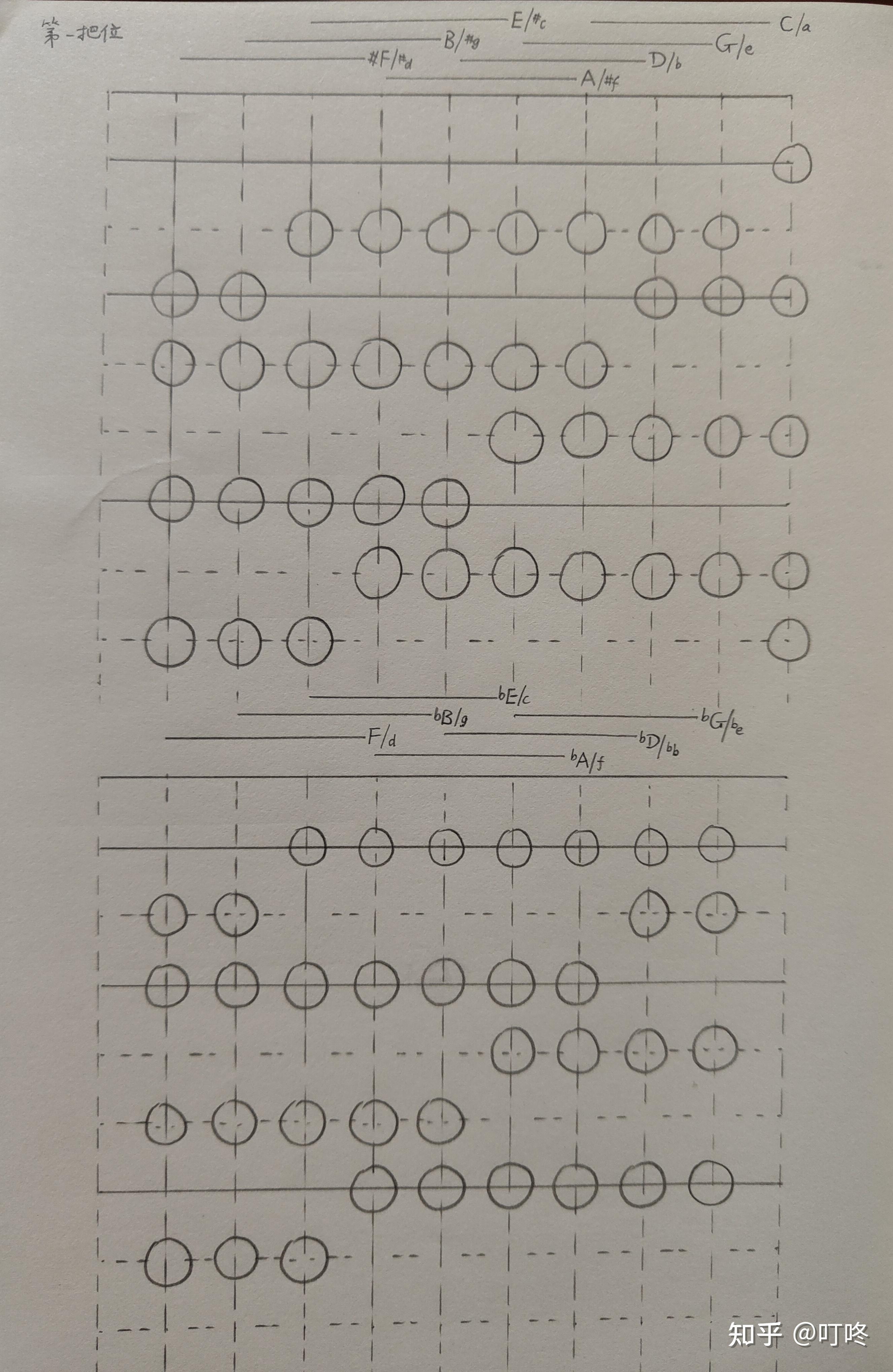 小提琴第一把位指位图