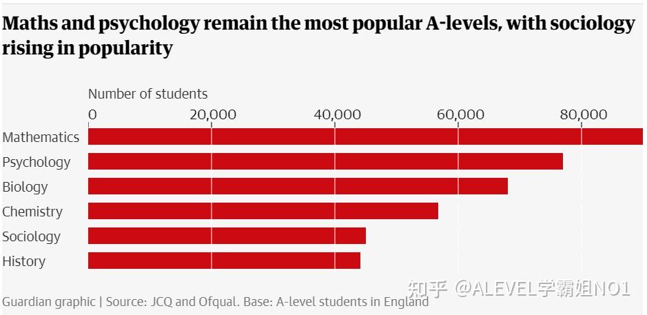 Aa比例骤降，分数线大涨，ucl参与补录，今年a Level出分怎么了？？？ 知乎 7774