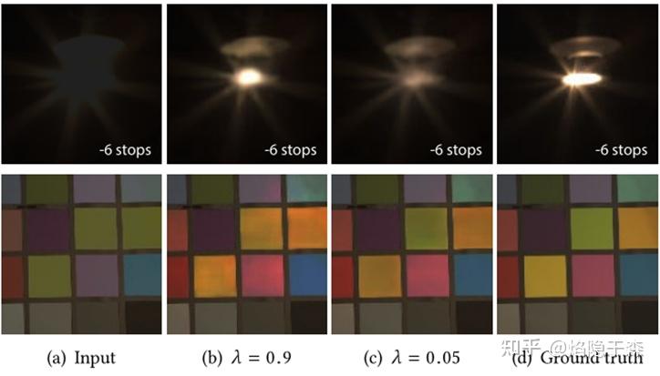 HDR image reconstruction from a single exposure using deep CNNs 论文阅读笔记 - 知乎