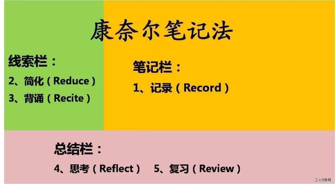 平时读书写读书笔记应该怎么写呢? - 知乎