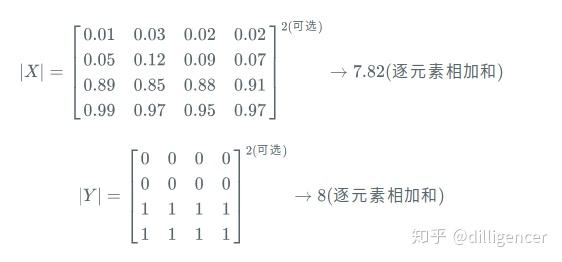 转载:从loss处理图像分割中类别极度不均衡,正负样本不均衡的状况---keras 转载:从loss处理图像分割中类别极度不均衡,正负样本不均衡的状况---keras