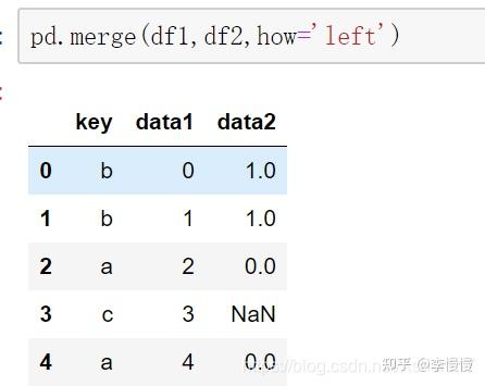 merge方法 - 知乎