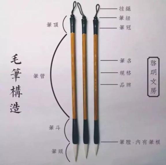 毛笔各部位名称及衡量毛笔大小的指标