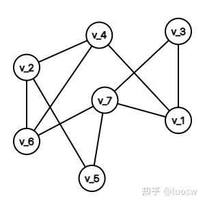 【组合数学】图论专题（1）图和度数 - 知乎