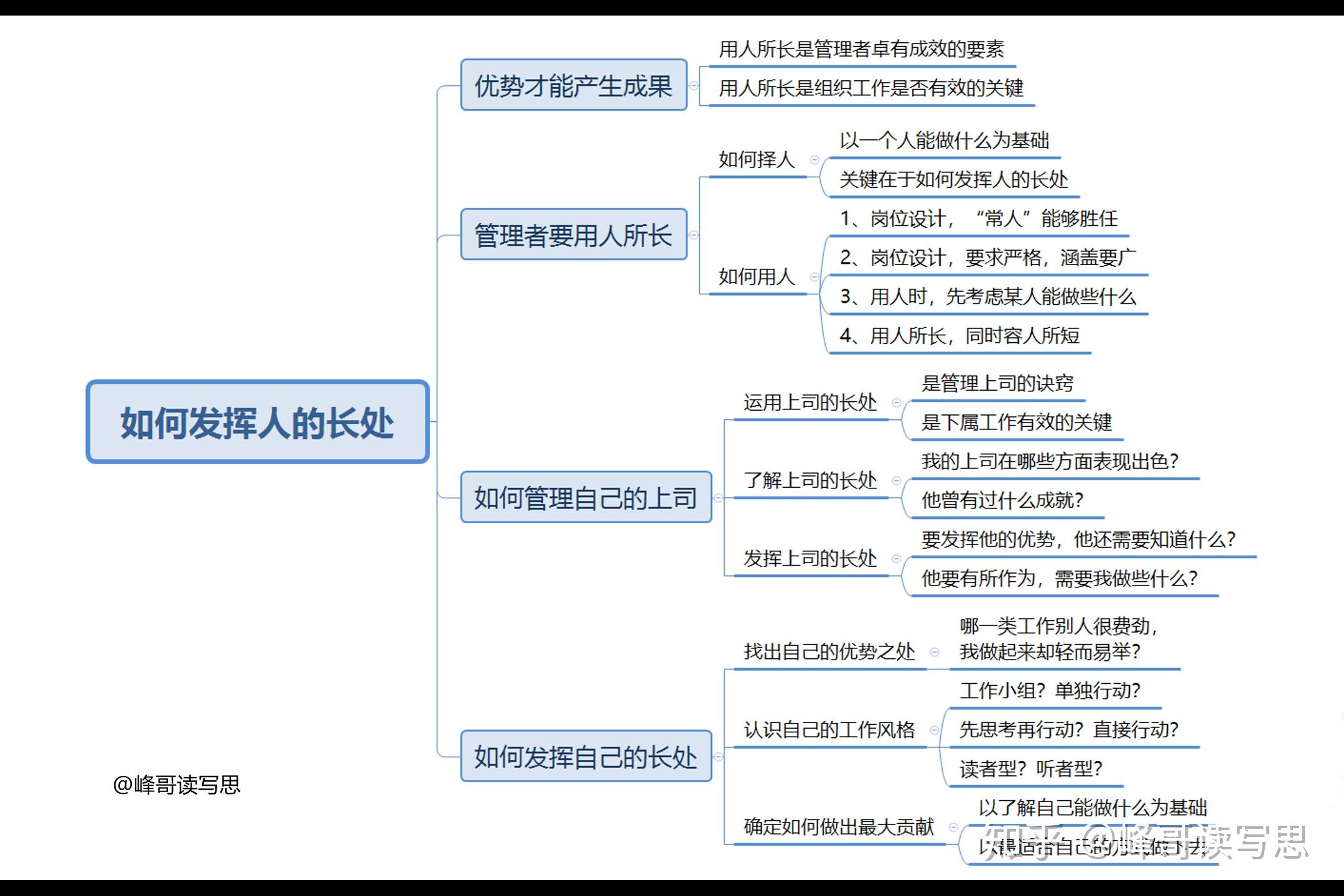 用人所长优势才能产生成果劣势只能造成问题