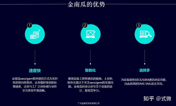 SECS/GEM解决方案首选哪家? - 知乎