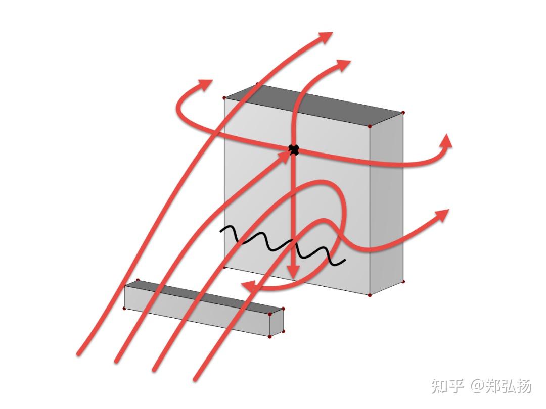 建筑设计和城市规划中的风洞数值模拟技术