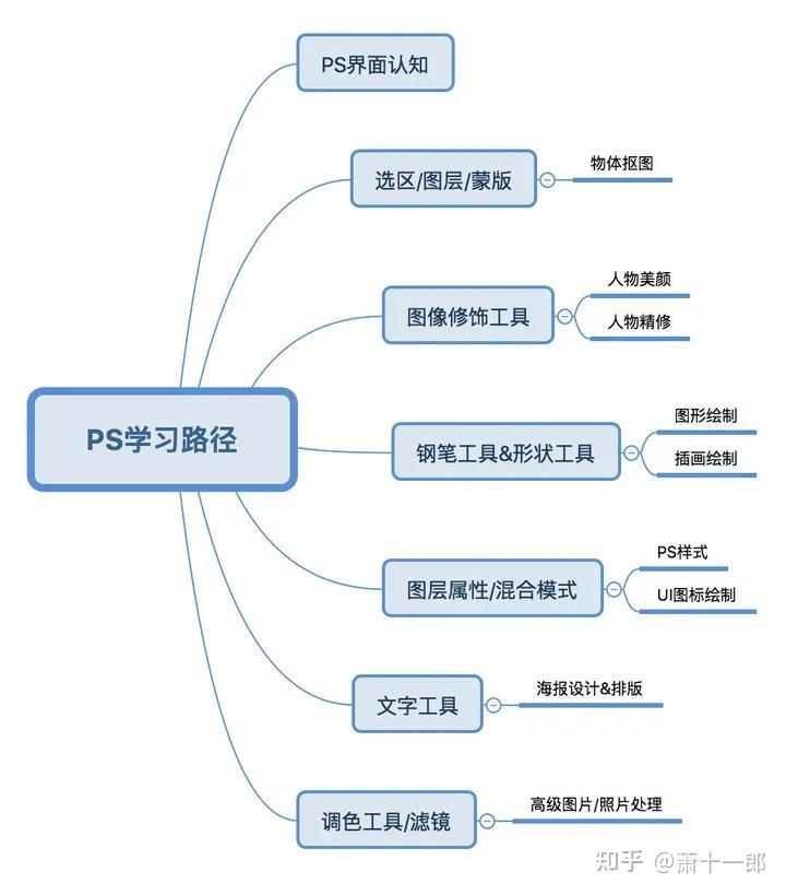 ps功能分区图教程图解图片