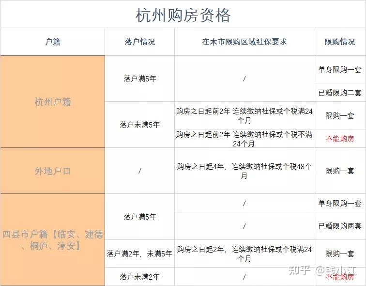 2021年杭州购房政策最新11月版 - 知乎