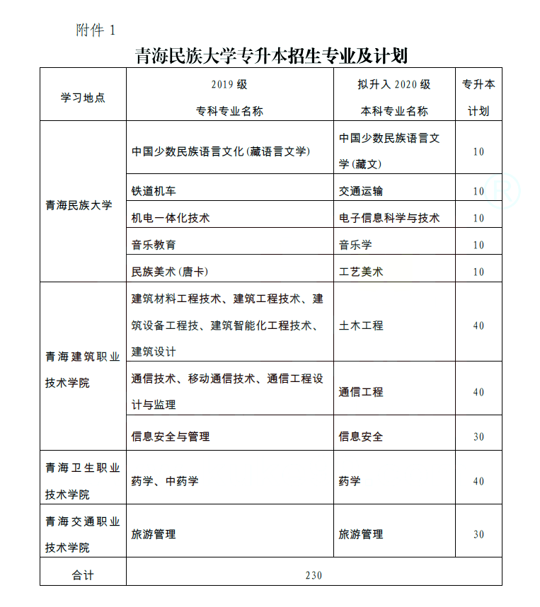 青海民族大學2022年專升本招生簡章