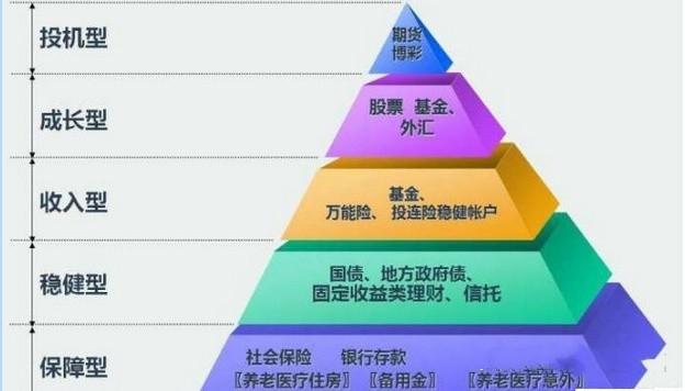 新手小白怎么选基金什么样的基金比较好