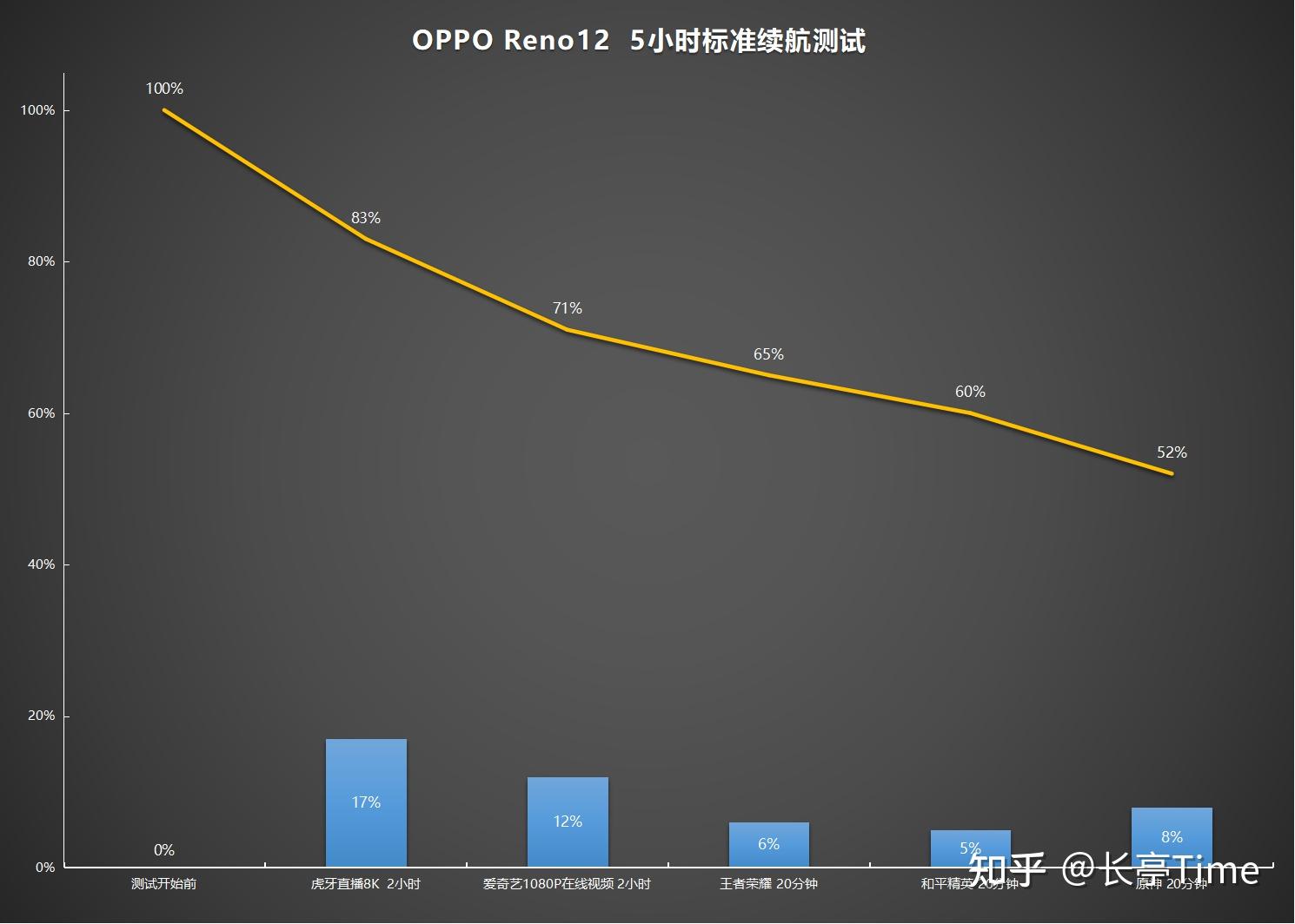 2024年618活动oppo手机挑选攻略 | oppo reno12真机测评及使用体验