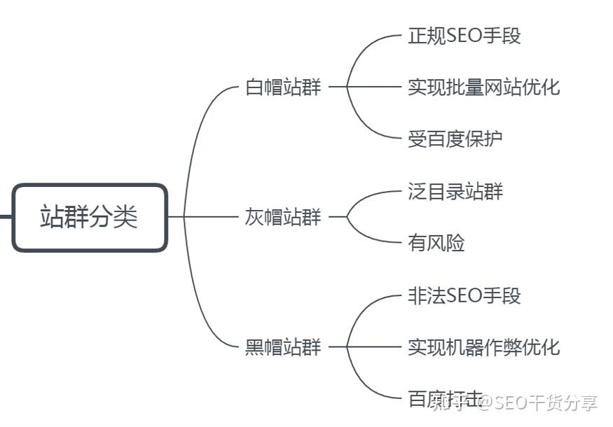白帽seo采集站 - 白帽seo能有效果么 白帽seo采集站 - 白帽seo能有效果么