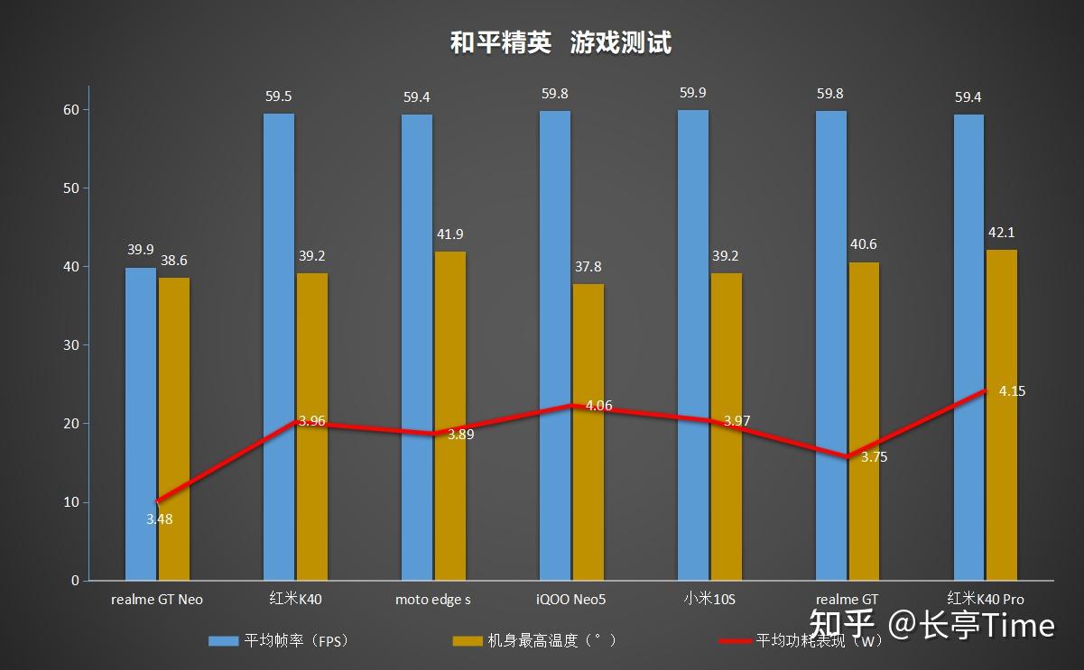 游戏排行榜测试，(游戏排行榜测试网站)