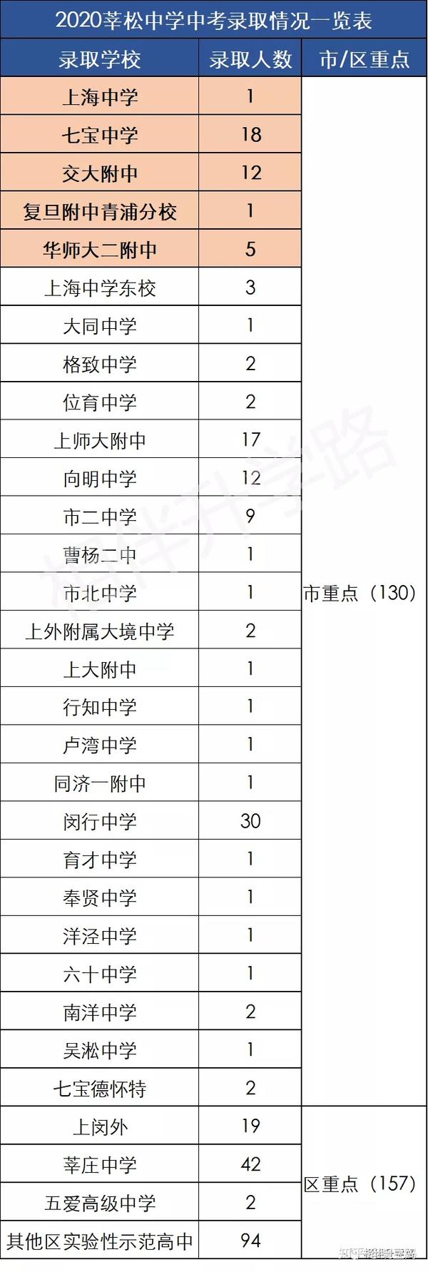 嘉兴公立初中排名榜升学_嘉兴升学榜初中公立排名最新_嘉兴初中公立学校排名