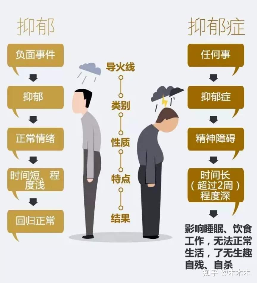 焦虑症自我调节