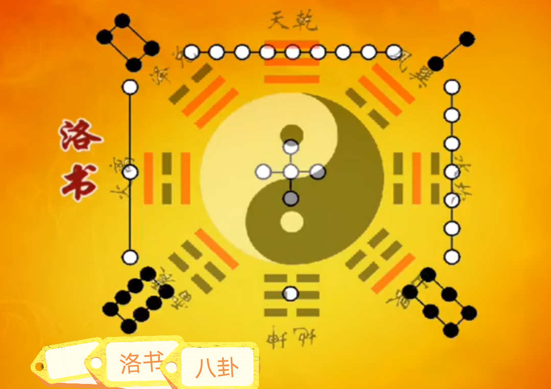 中国民间传说黄河出龙马负图,称河图洛水现神龟载书,称洛书