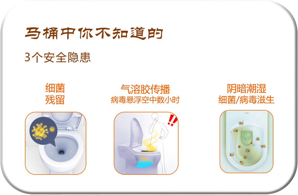 防止氣溶膠傳播這款智能馬桶消毒器解您後顧之憂