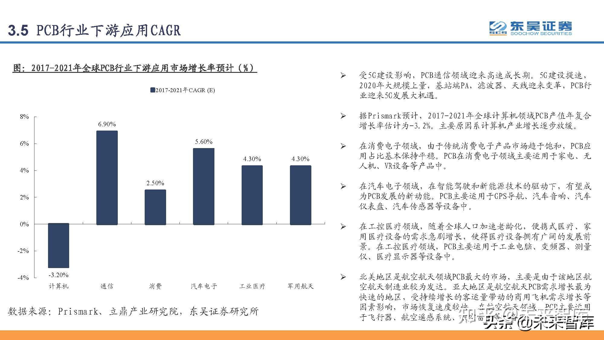 印刷电路板PCB行业研究：PCB，电子工业的重要基石-印刷电路板概念