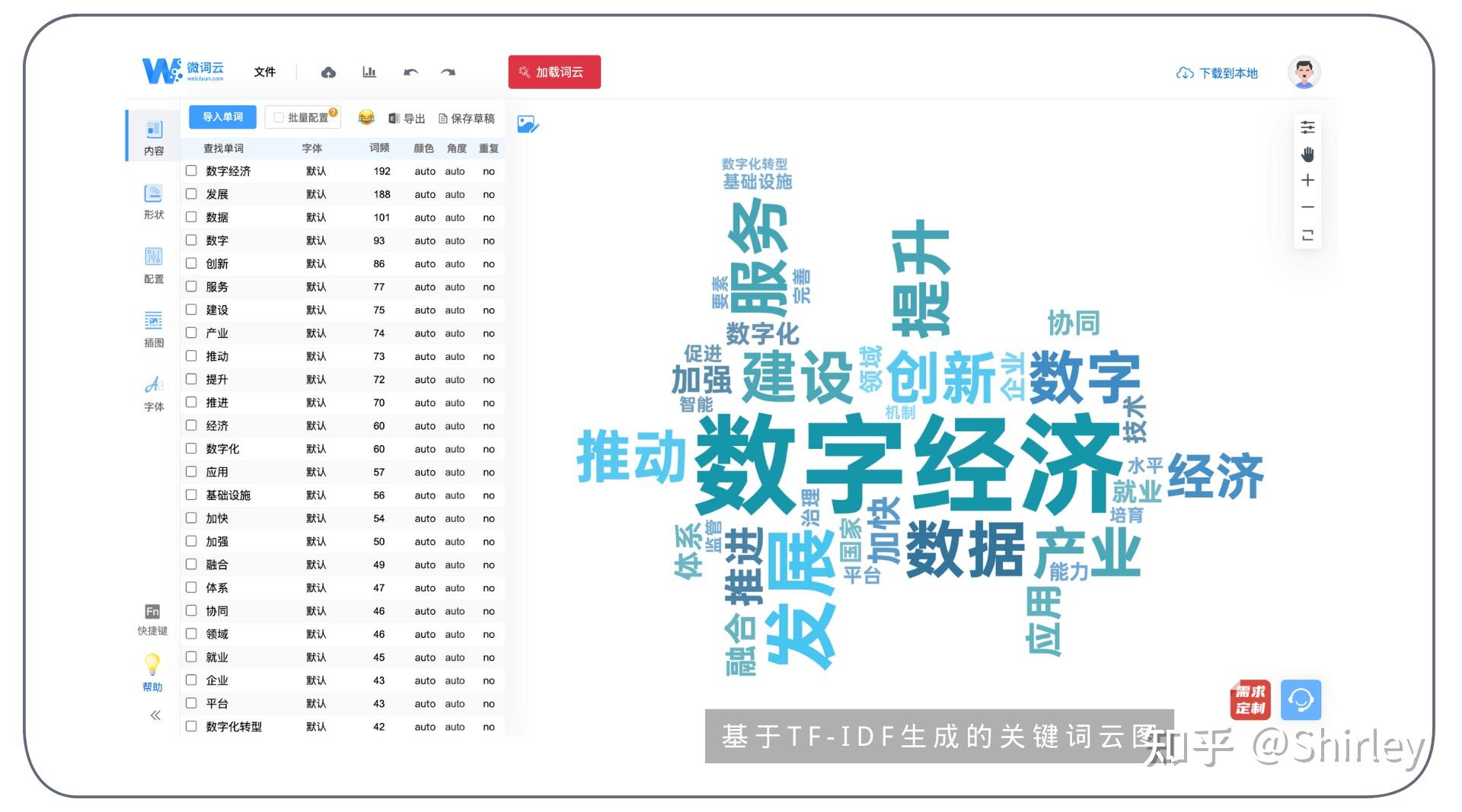 基于tf-idf关键词提取极简方法,并自动生成专业「词云图和语义网络图」 - 知乎